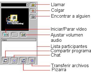 Interfaz de NetMeeting